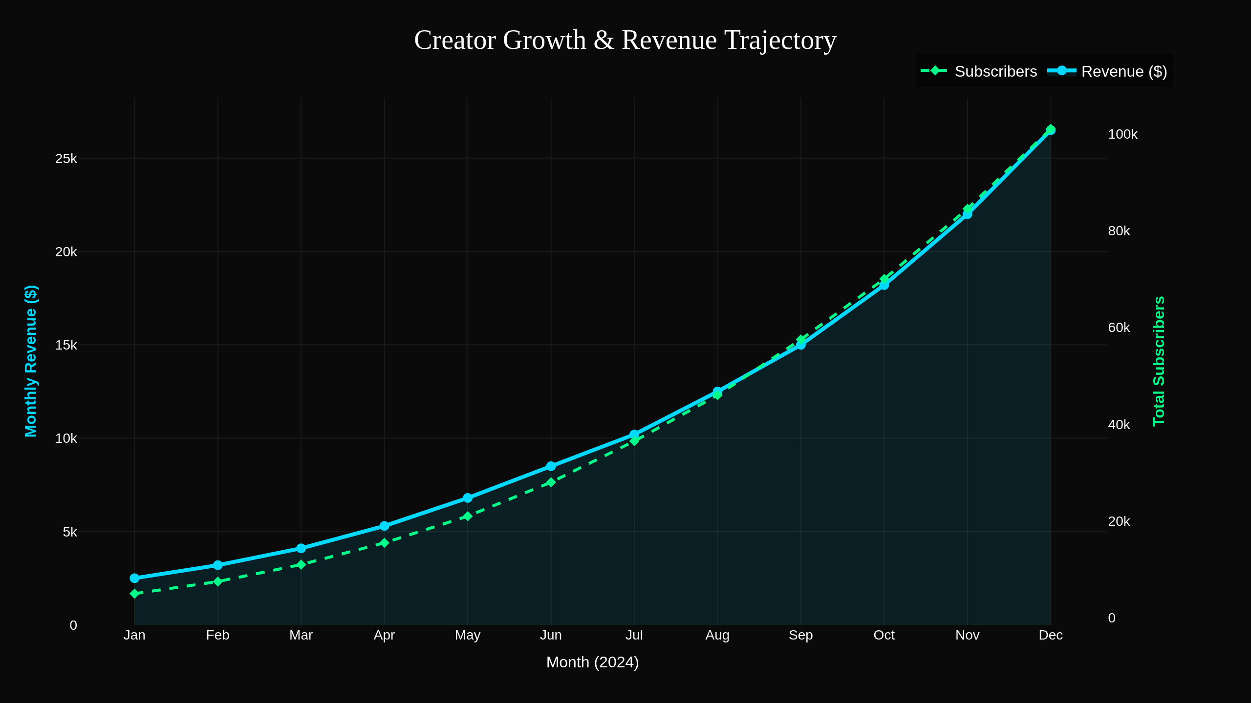 AI Rank Score showing channel value from 1-100
