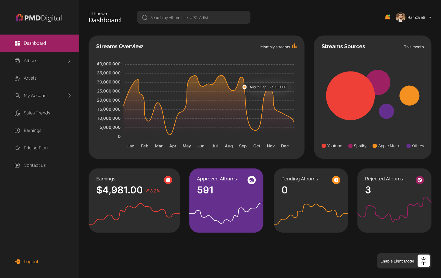 AI Rank Score Dashboard showing channel analytics and performance metrics